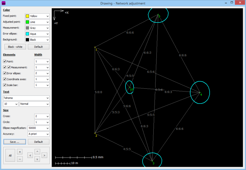 Fig. 13 Graphic interpretation of geodetic network 